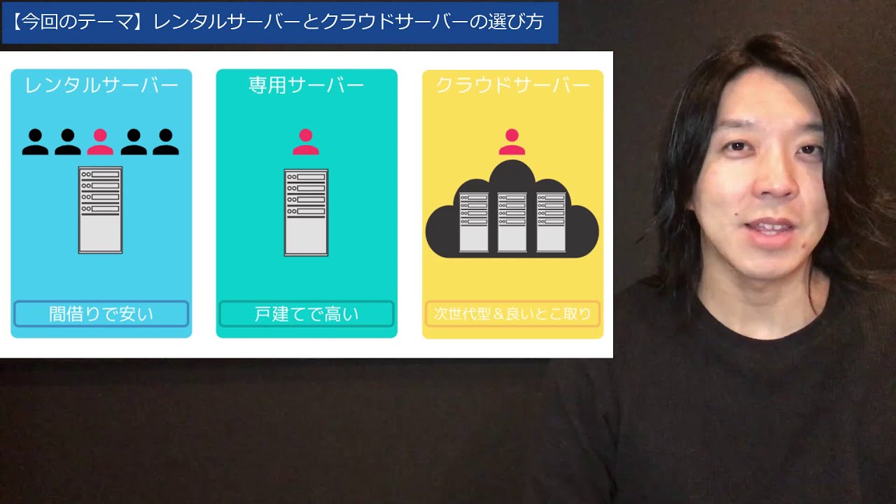 ホスティングとは?- すべてのウェブサイトに必要なもの