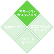 ホスティングサービス:わかりやすく解説