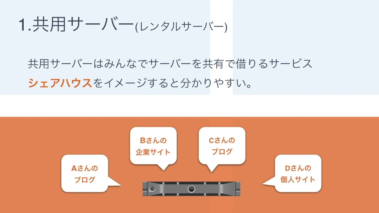 ホスティング サーバー:オンラインビジネスにおける重要性